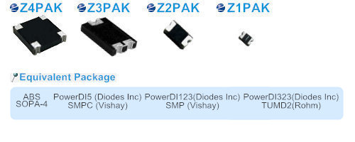 ZOWIE developed the ZPAKTM high current density surface mount family
with wide heatsink design for superior thermal performance and
reliability.