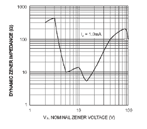 Zener Diode