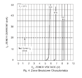 Zener Diode