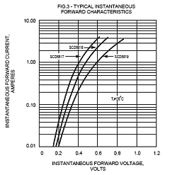 Schottky Barrier Diode