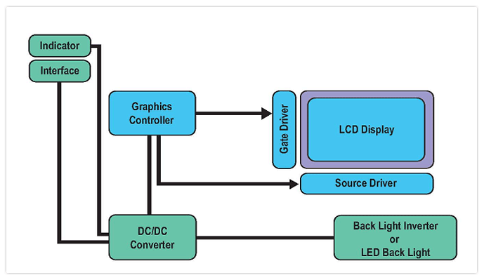 LCD Panel